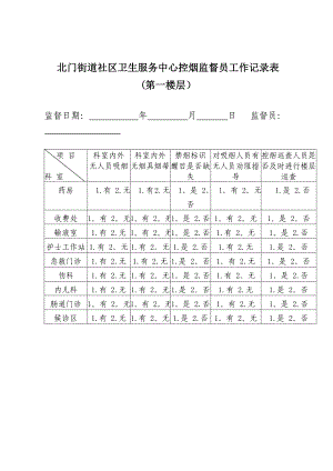 控煙監(jiān)督員、巡查員工作記錄表