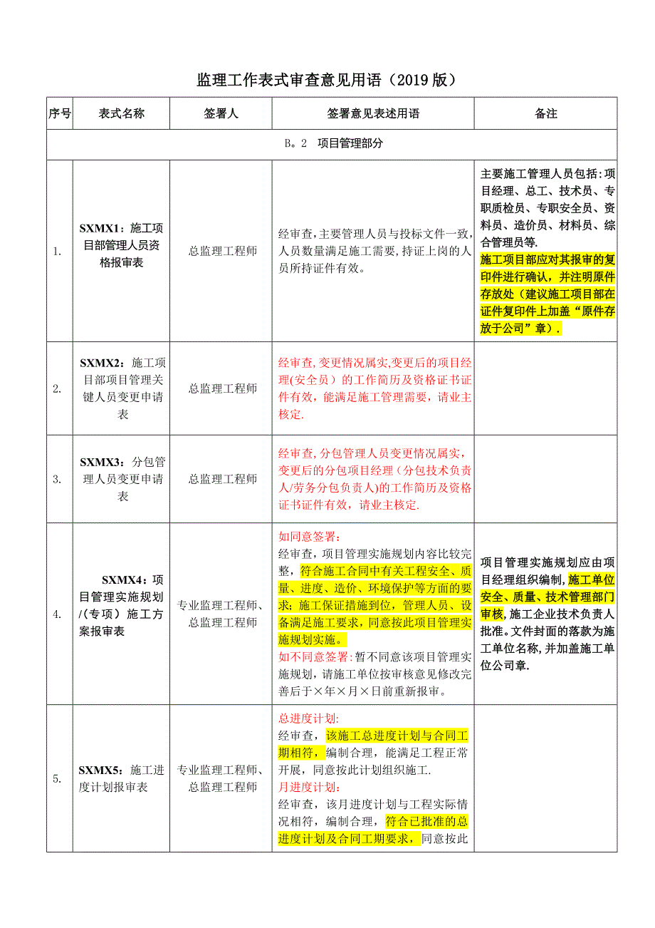 監(jiān)理工作審查意見用語(2019版)_第1頁