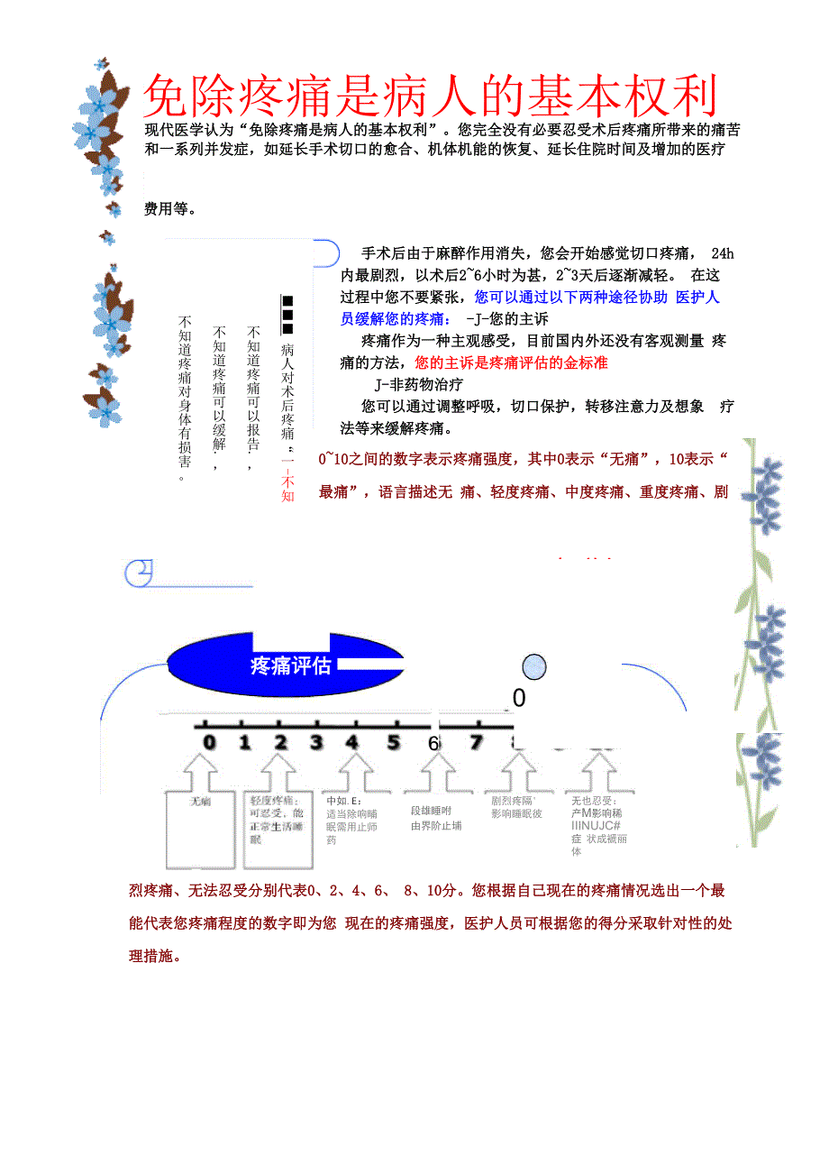 疼痛健康教育_第1页