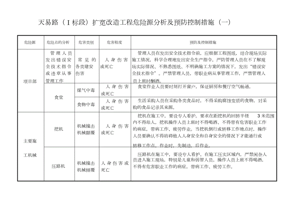 道路工程重大危险源_第1页