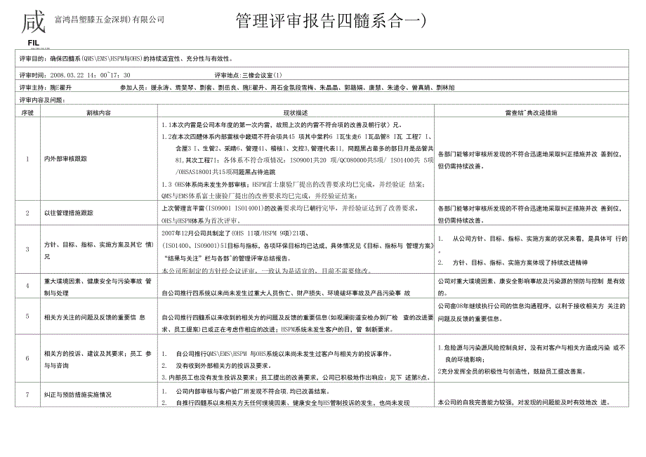 管理评审四体系合一报告_第1页