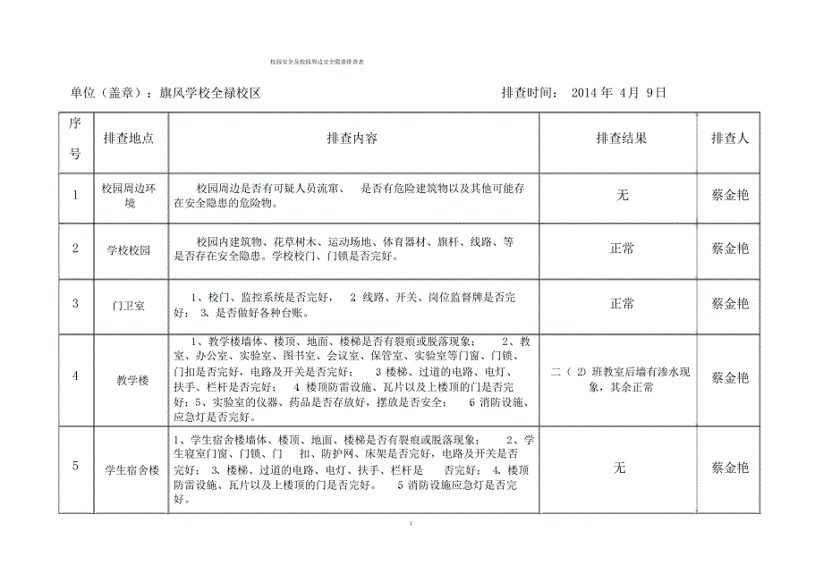 校园安全与校园周边安全隐患排查表_第1页