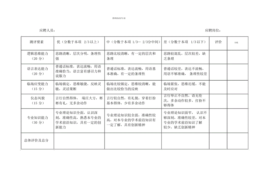 教师面试招聘评分表_第1页