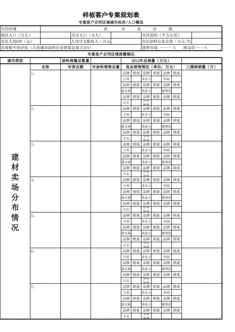 樣板客戶專案規(guī)劃表0315_第1頁