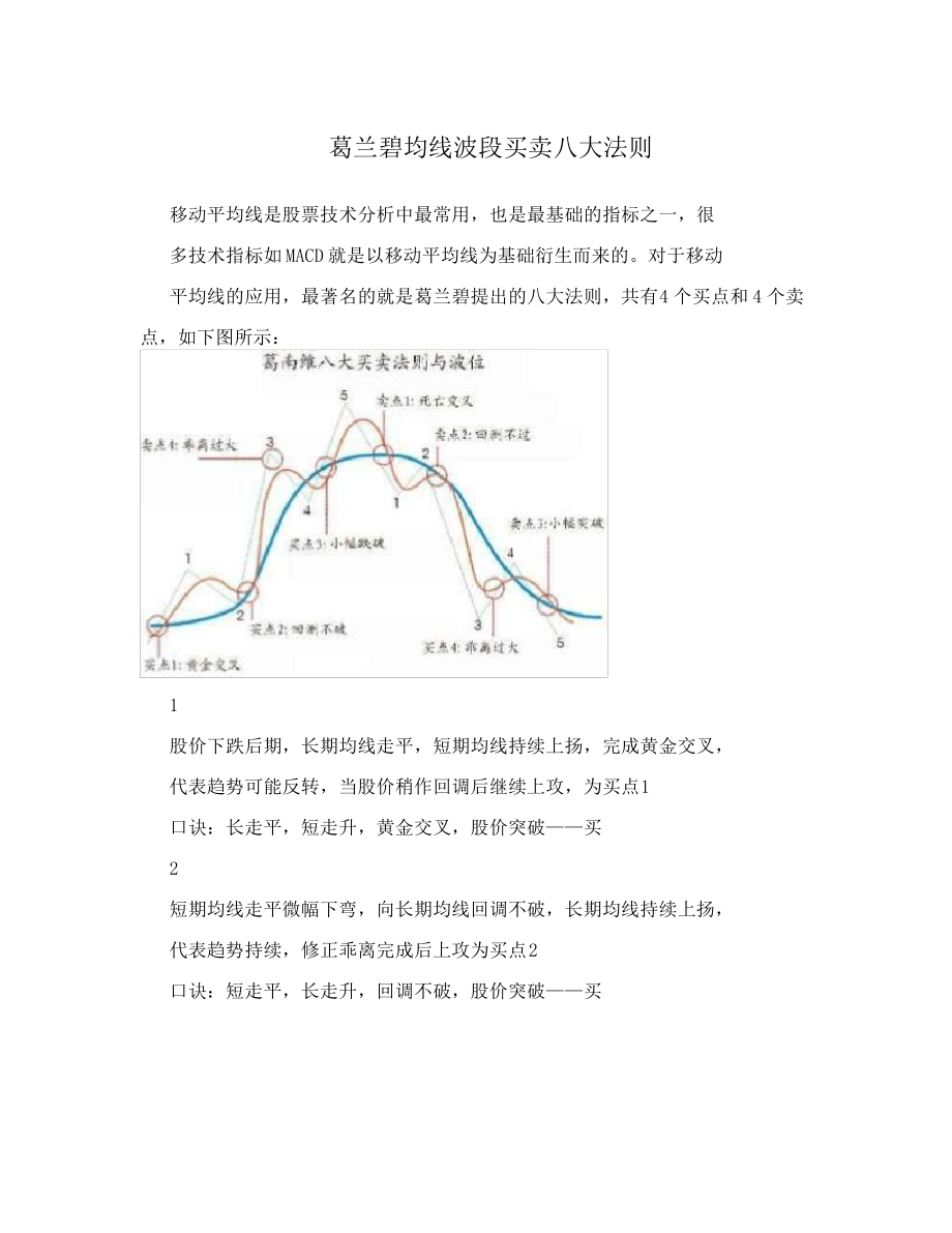 葛兰碧均线波段买卖八大法则_第1页