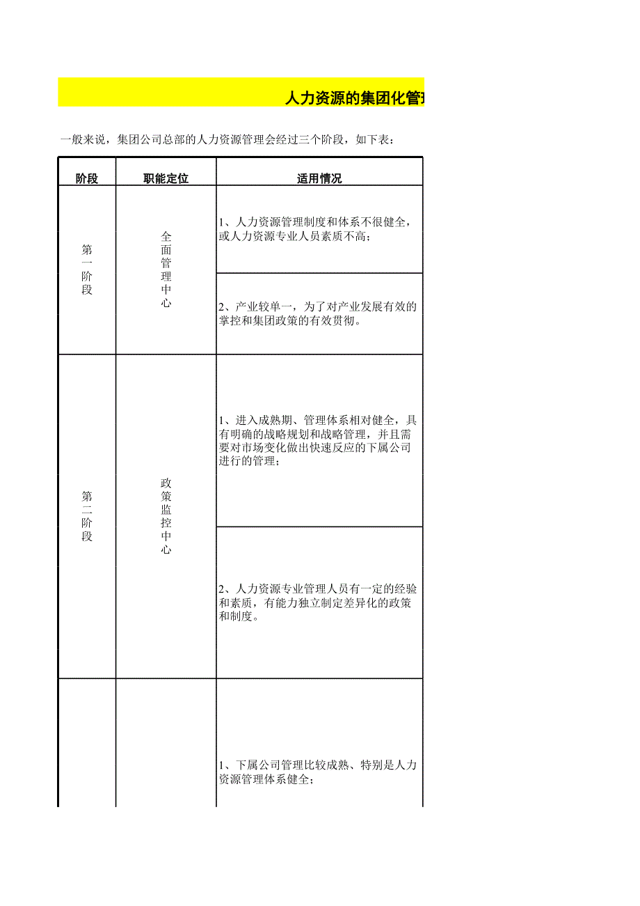 【實例】北京華達集團人力資源部3年工作規(guī)劃-2013年_第1頁