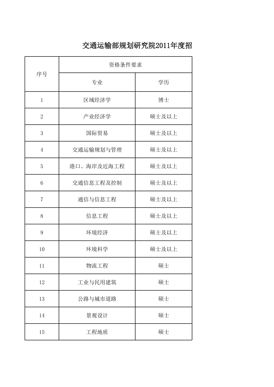 點(diǎn)擊下載交通運(yùn)輸部規(guī)劃研究院2011年度招聘應(yīng)屆高校畢_第1頁