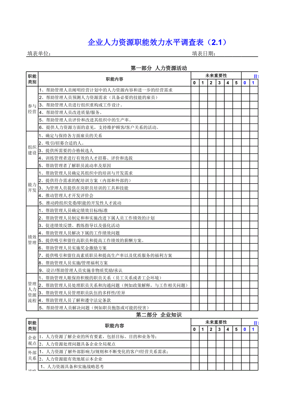 人力資源,人事,HR報表大全43-人力資源戰(zhàn)略規(guī)劃實用工具_第1頁