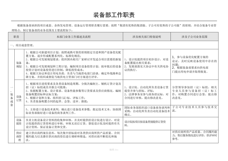 装备部工作职责_第1页