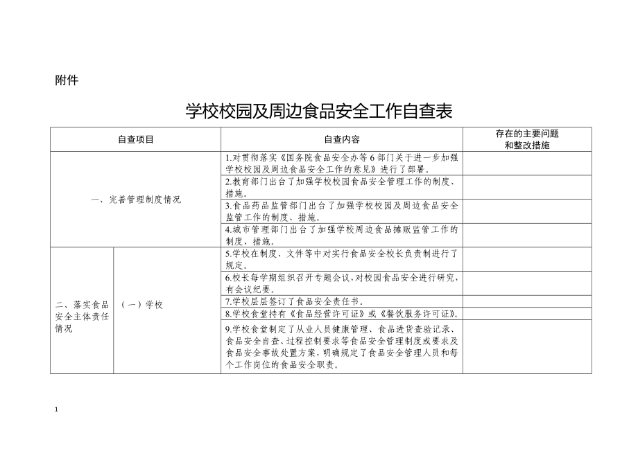 食品安全检查自查表_第1页