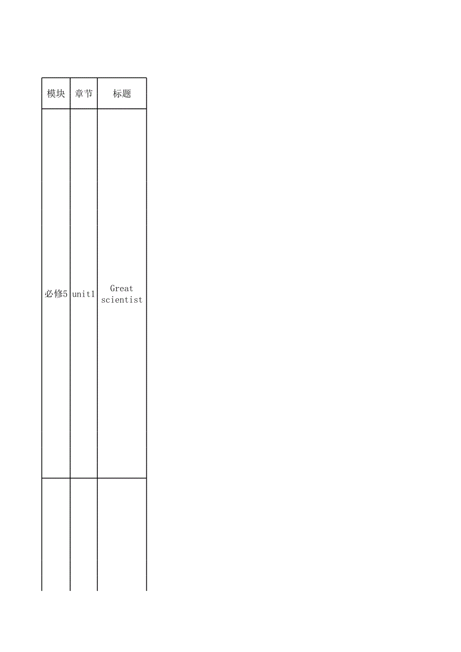 必修五學(xué)科教學(xué)規(guī)劃表_第1頁