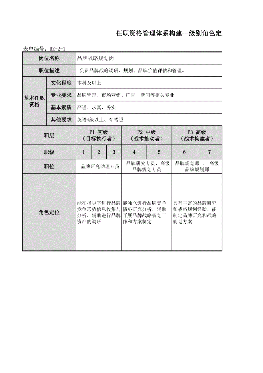 標(biāo)準(zhǔn)開發(fā)工具表(品牌戰(zhàn)略規(guī)劃崗)9審_第1頁(yè)