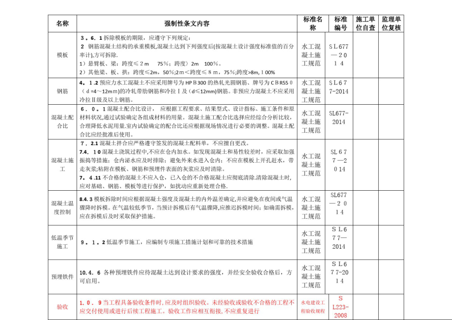 强制性条文(终稿)水利施工方案_第1页