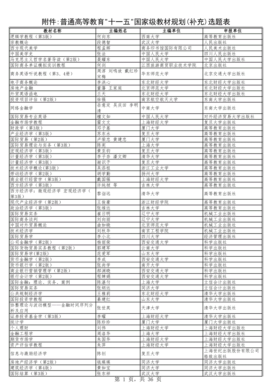 普通高等教育“十一五”國家級教材規(guī)劃補(bǔ)充選題_第1頁