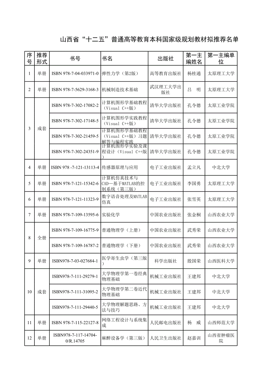 山西省“十二五”普通高等教育本科國(guó)家級(jí)規(guī)劃教材擬推_第1頁(yè)