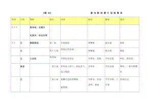 《暖光》微电影统筹表