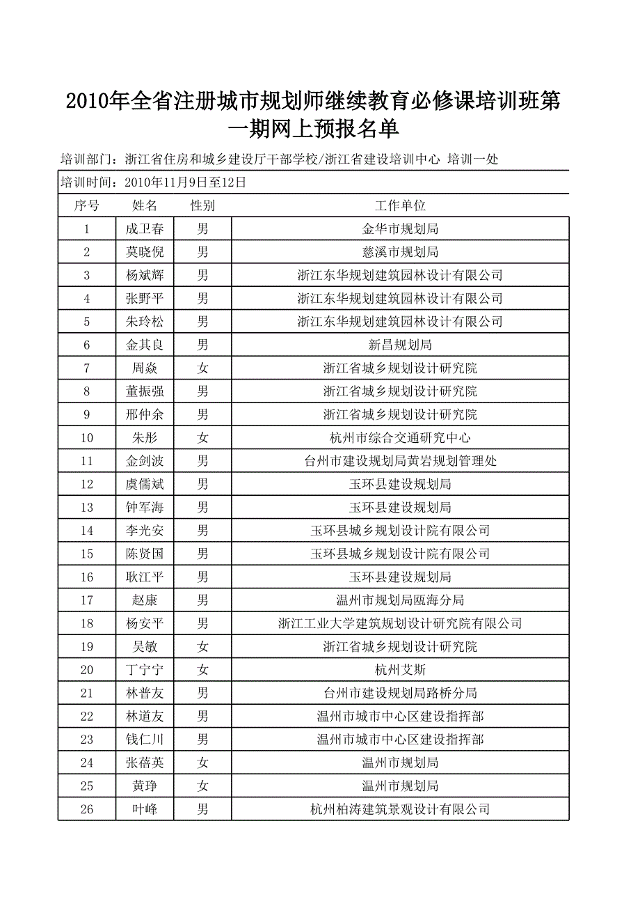 2010年全省注冊(cè)城市規(guī)劃師繼續(xù)教育必修課培訓(xùn)班第一期_第1頁(yè)