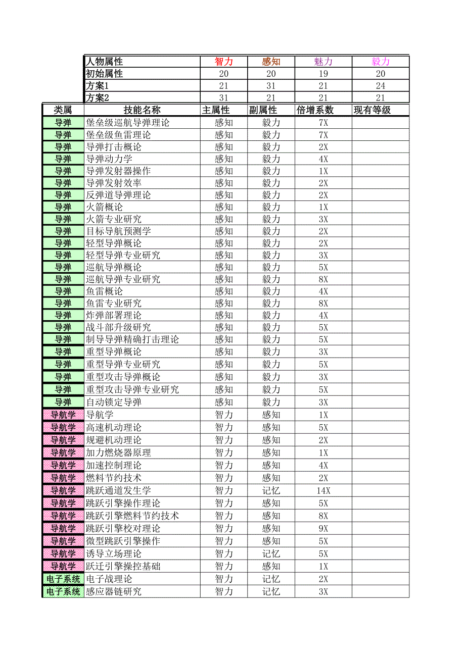 EVE屬性技能規(guī)劃_第1頁