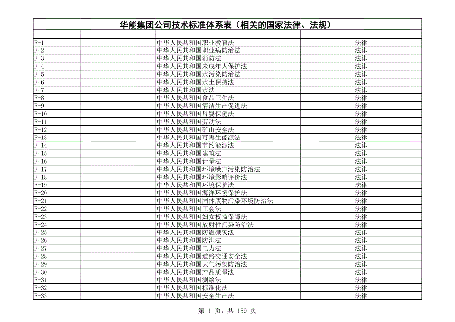 電廠安全生產(chǎn)相關(guān)法律、法規(guī)、規(guī)章、標(biāo)準(zhǔn)、規(guī)程(火電)清單_第1頁