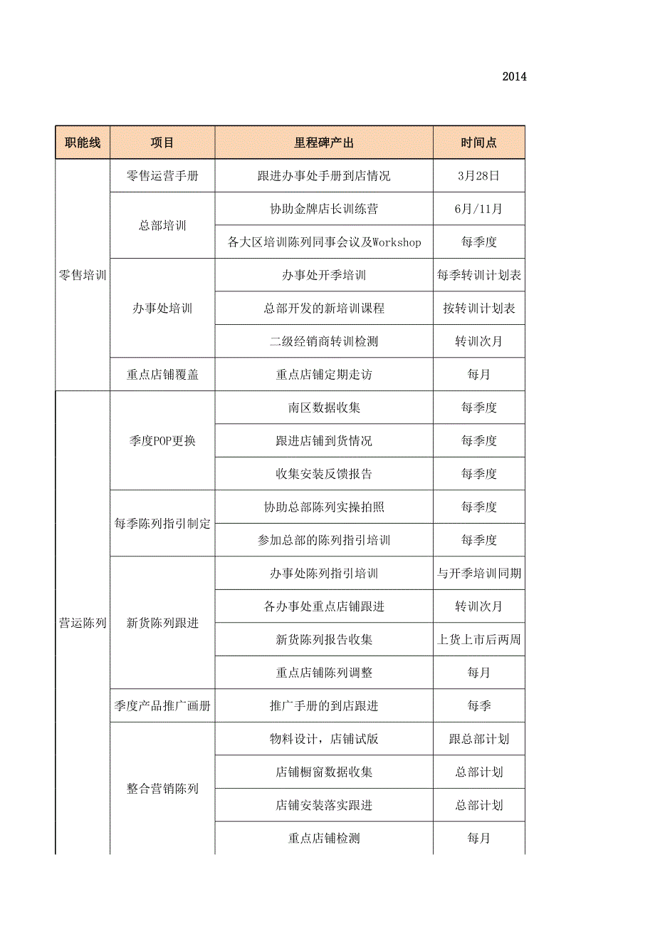 2014年度工作規(guī)劃(培訓(xùn)陳列)_第1頁