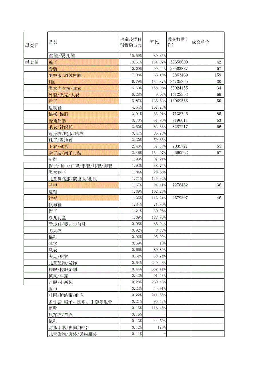 淘寶年度銷售規(guī)劃_第1頁(yè)