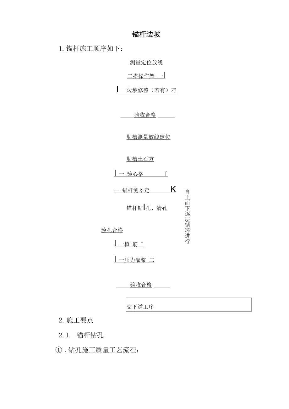 锚杆边坡、锚肋及冠梁施工_第1页