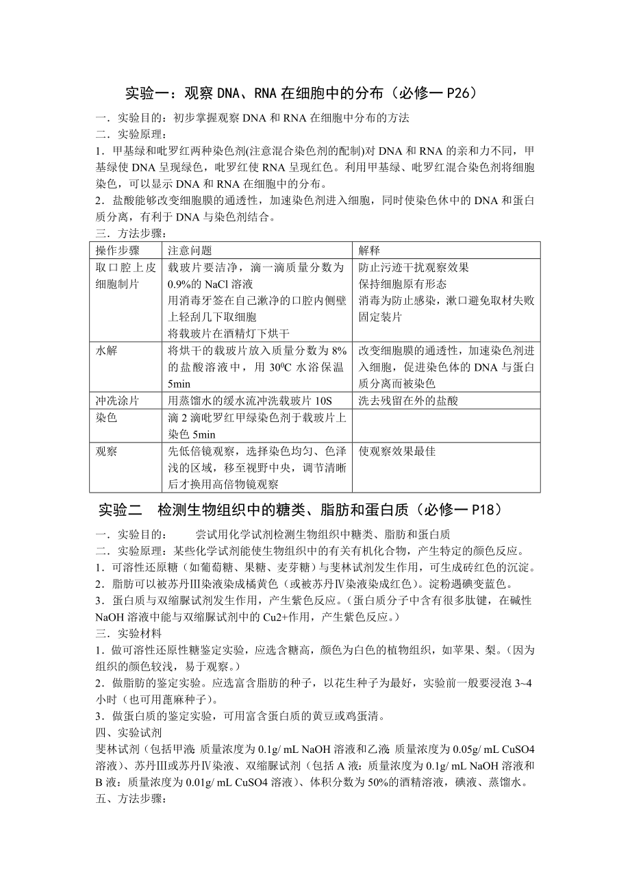 高中生物人教版新课标实验专题总结_第1页