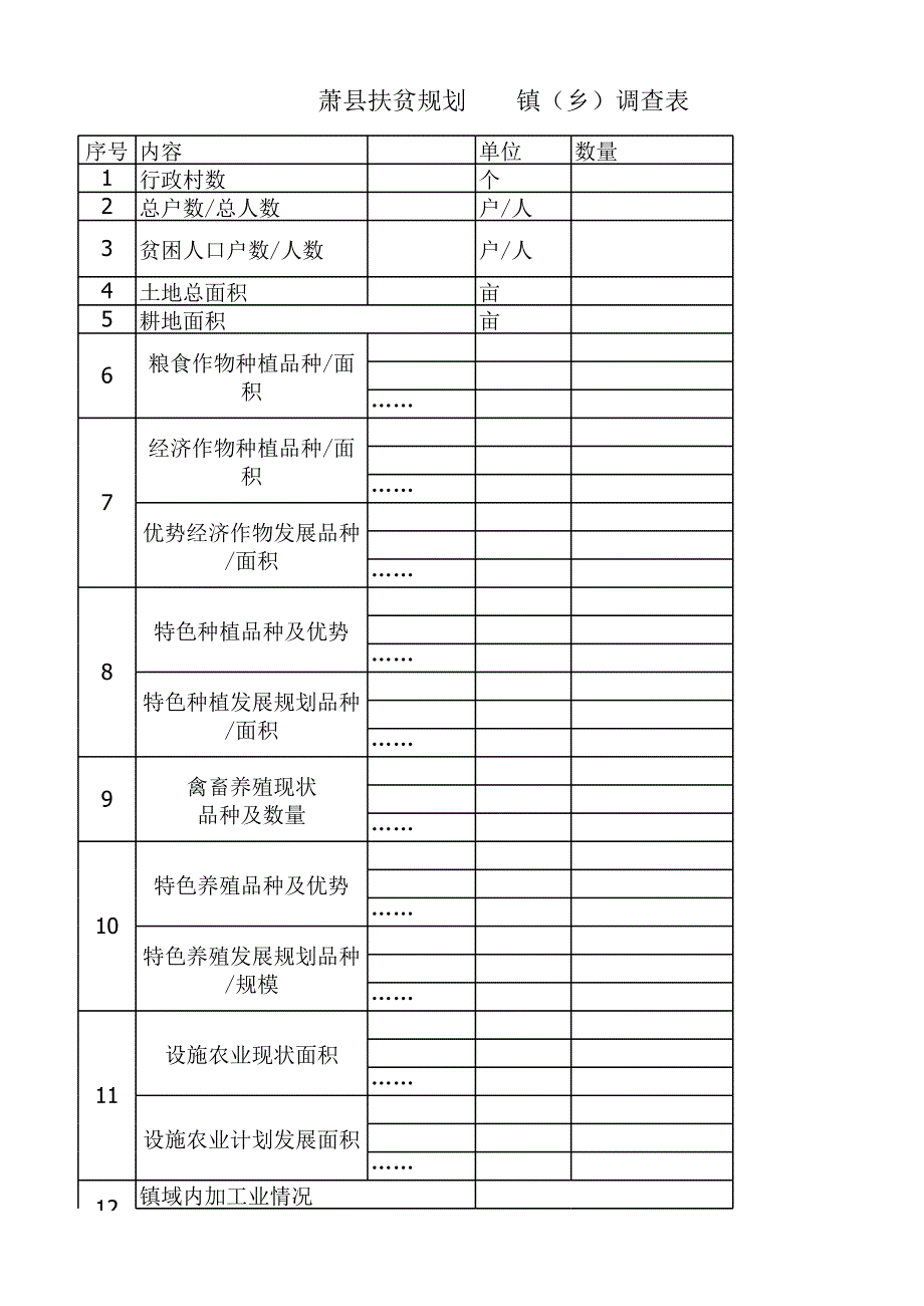 扶貧規(guī)劃鄉(xiāng)鎮(zhèn)調(diào)查表_第1頁