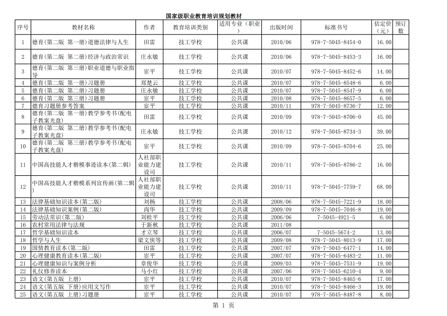 國家級(jí)職業(yè)教育培訓(xùn)規(guī)劃教材_第1頁