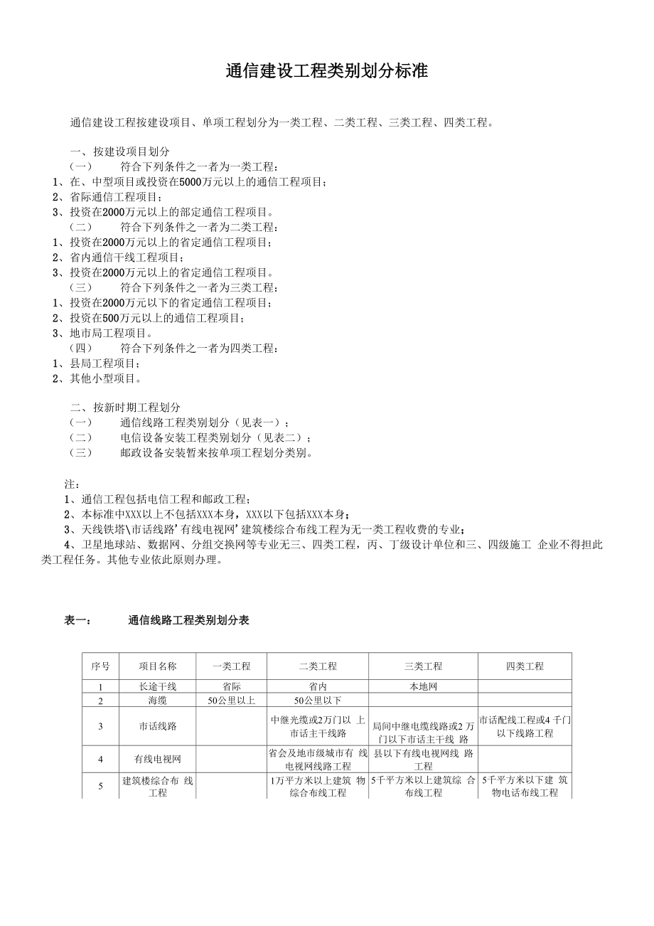 通信建设工程类别划分_第1页