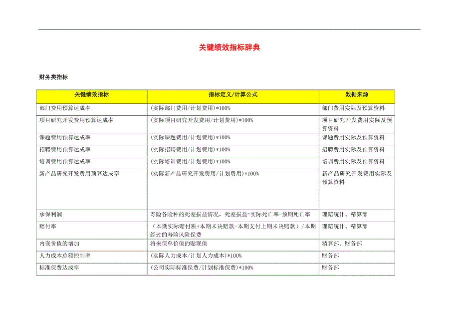 关键绩效指标辞典(徐剑)_第1页