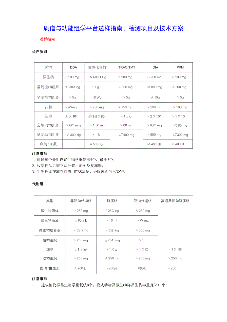 质谱与功能组学平台送样指南、检测项目及技术方案_第1页