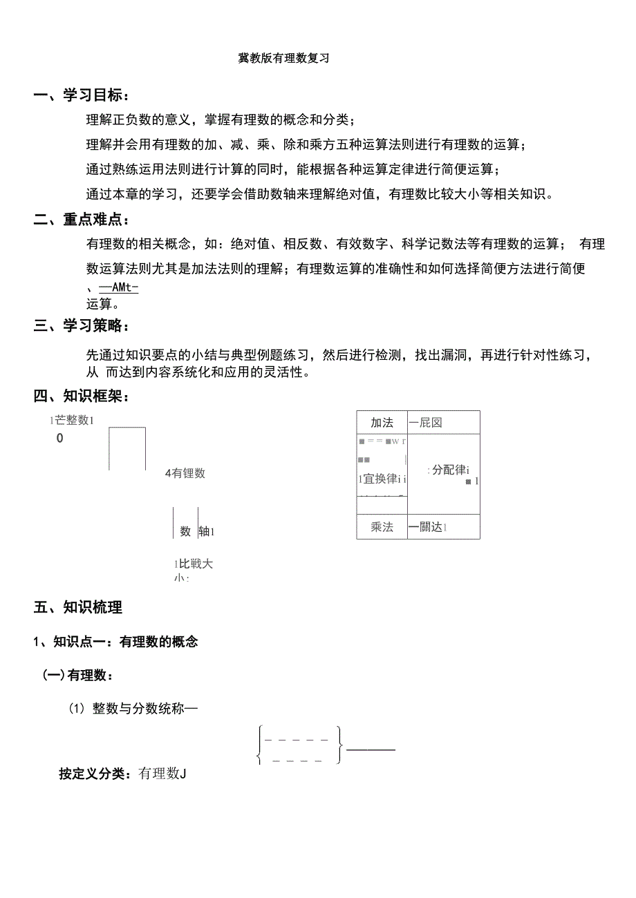 有理数知识总结有用_第1页