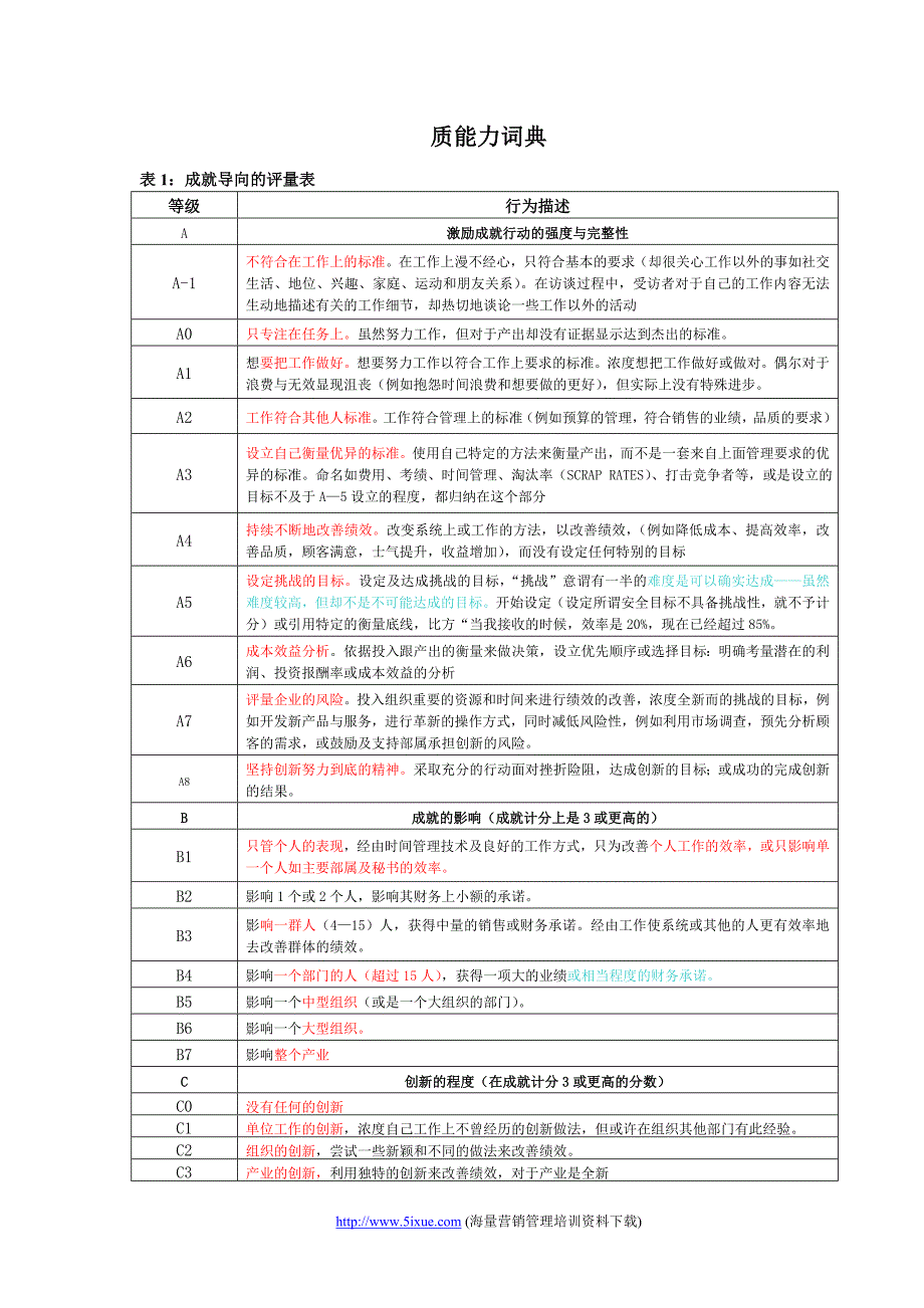 素质能力词典_第1页