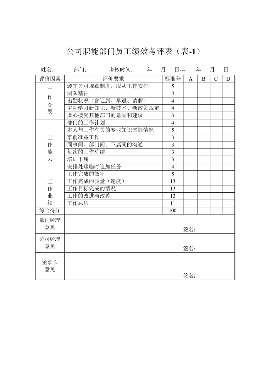 公司职能部门员工绩效考评表4885_第1页