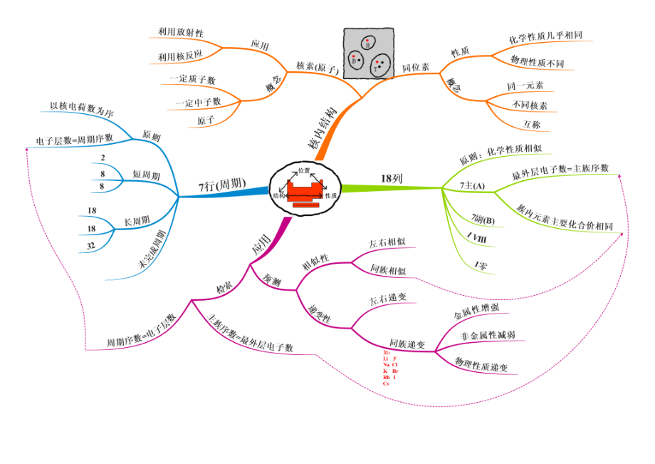 高二必修二选秀四化学复习笔记_第1页