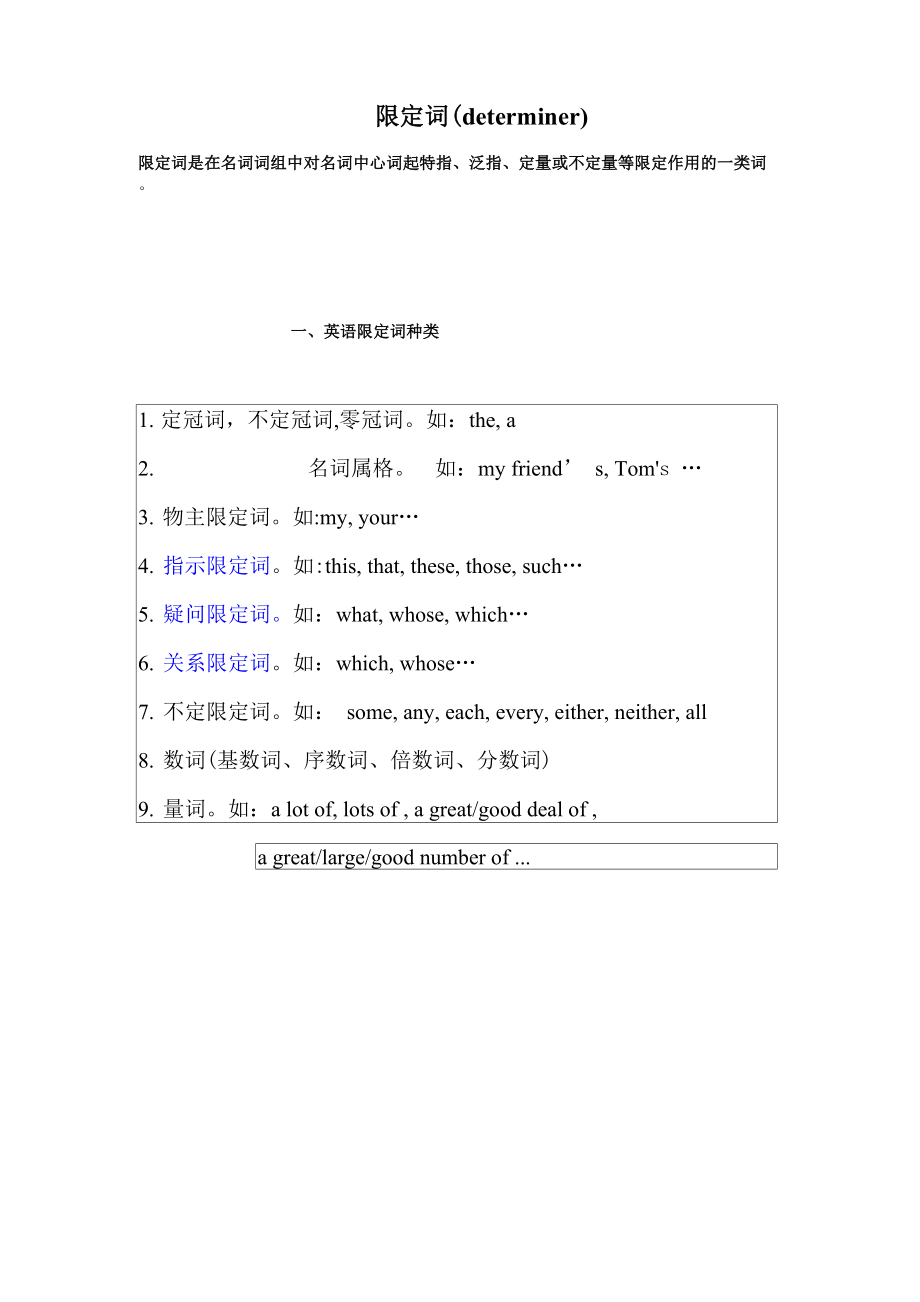 限定词以及不定限定词的具体用法搭配详解_第1页