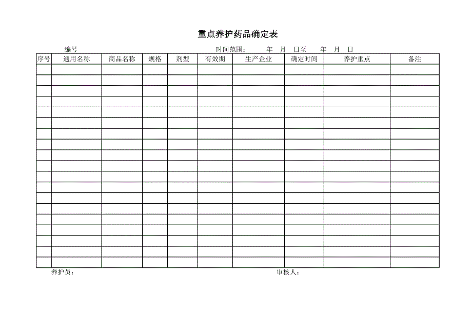 重點(diǎn)養(yǎng)護(hù)藥品確定表_第1頁