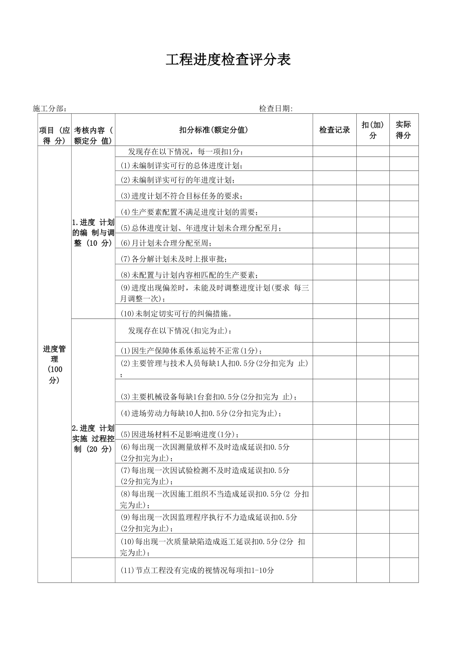 项目工程进度检查表_第1页