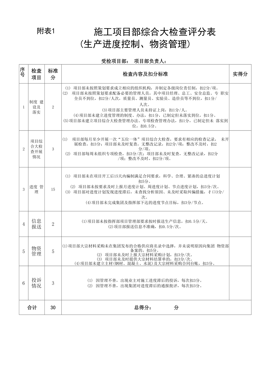 五位一体综合大检查_第1页