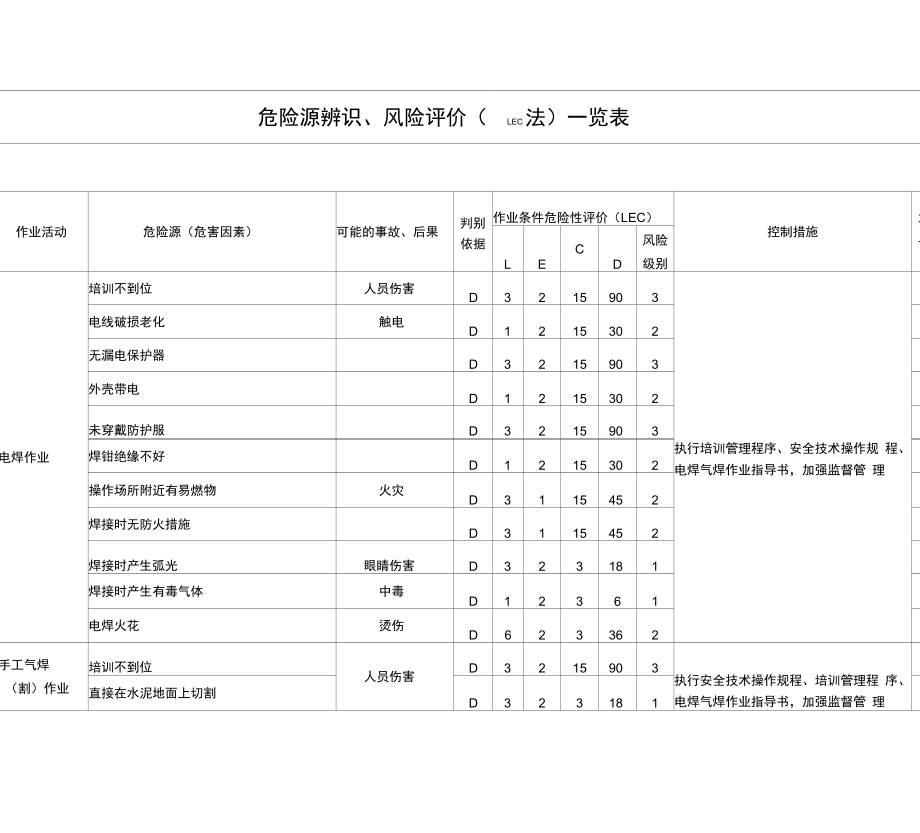 企业风险评价(LEC法)一览表_第1页