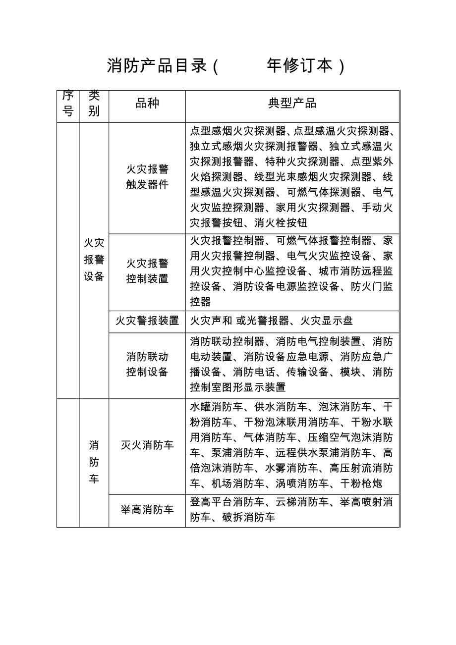 消防产品3CF目录(2015年修订本)_第1页