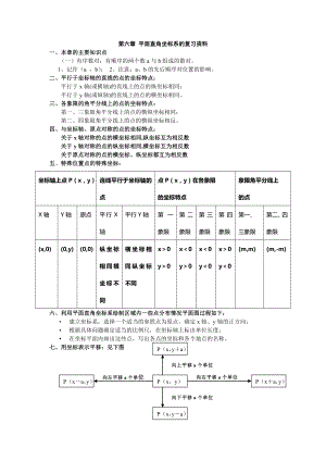 第六章_平面直角坐标系基础知识总结与考题题型[1]