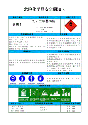 2,2-二甲基丙烷-危险化学品安全周知卡