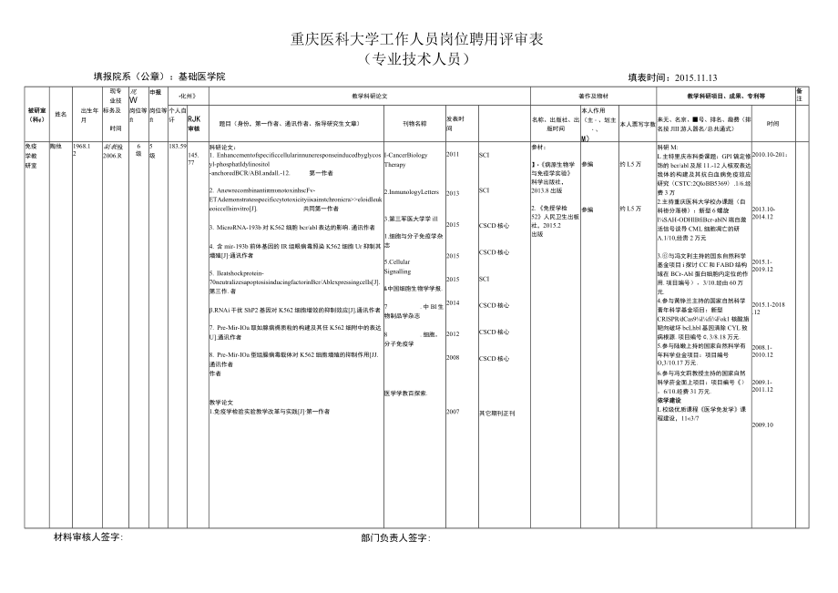 重庆医科大学工作人员岗位聘用评审表专业技术人员_第1页