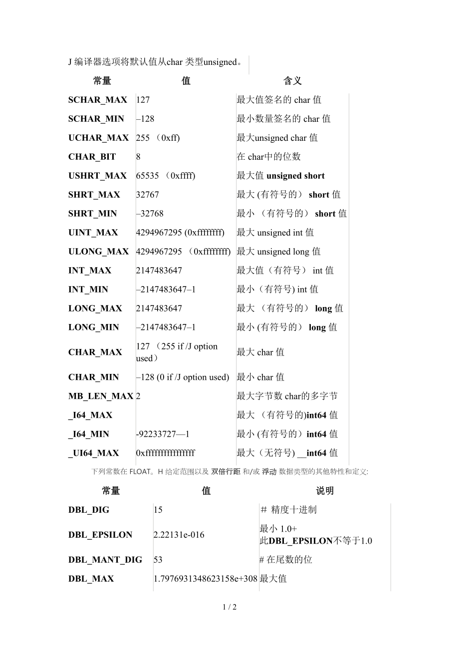 常用符号常量(1)_第1页