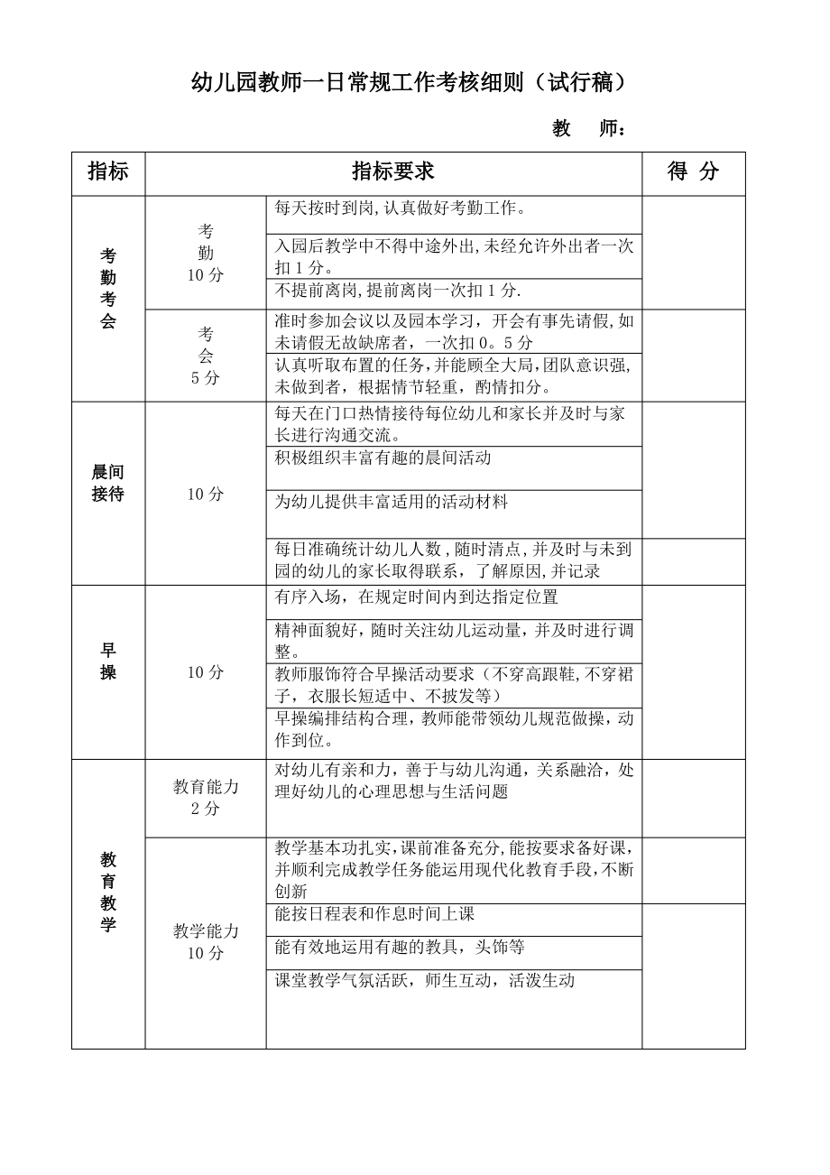 幼儿园教师一日常规工作考核细则11607_第1页