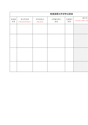 信息系统应急预案管理办法