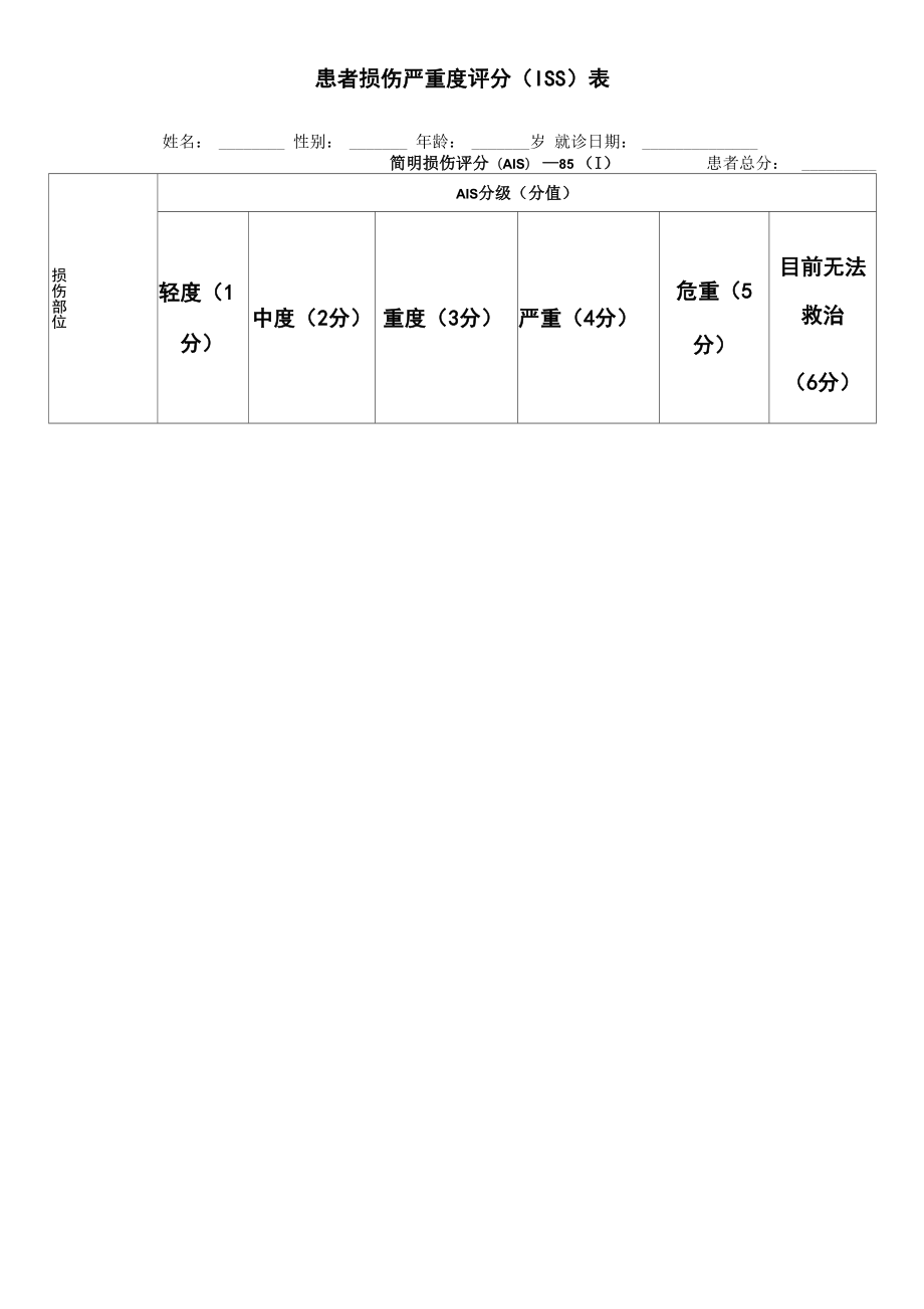 创伤严重程度(ISS)评分表_第1页