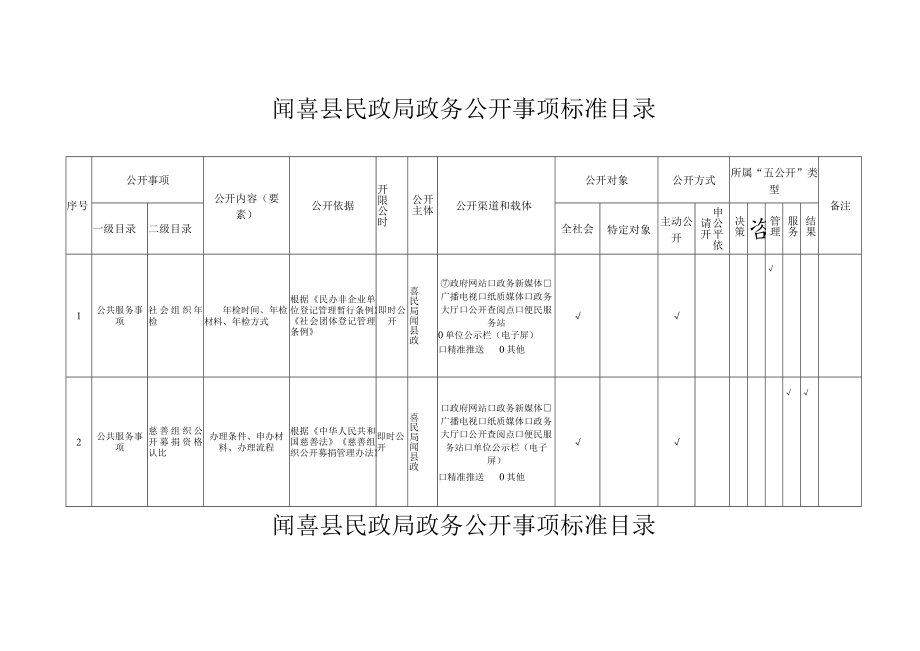 闻喜县民政局政务公开事项标准目录_第1页